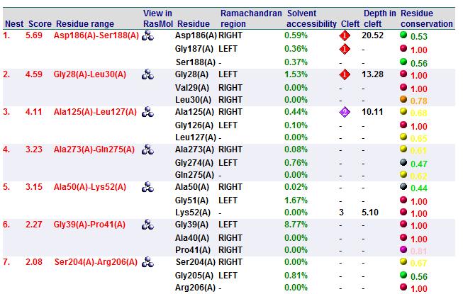 2oyc NEST ANALYSIS.jpg