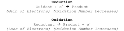 Figure 4 Skematic representation of Redox reactions. Redox Reactions