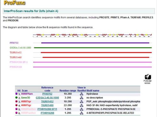 Fig 18. Search results using Interpro for similar protein structure based on motifs.
