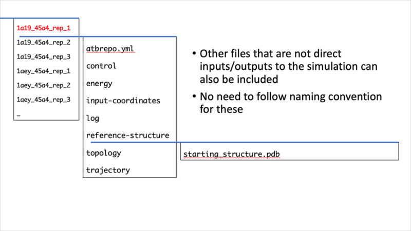 File:Directory structure 4.png